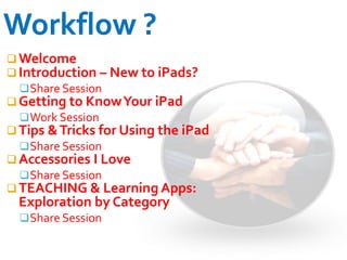  Welcome
 Introduction – New to iPads?
   Share Session
 Getting to Know Your iPad
   Work Session
 Tips & Tricks for Using the iPad
   Share Session
 Accessories I Love
   Share Session
 TEACHING & Learning Apps:
  Exploration by Category
   Share Session
 