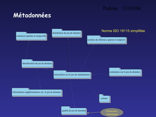 Padoue 11/03/04
11
Métadonnées
Norme ISO 19115 simplifiéedistribution du jeu de données
qualité du jeu de données
identification du jeu de données
contraintes sur le jeu de données
information sur le jeu de métadonnées
système de référence spatial et temporel
contact
extension spatiale et temporelle
informations supplémentaires sur le jeu de données
Protocoles
Généalogie
 