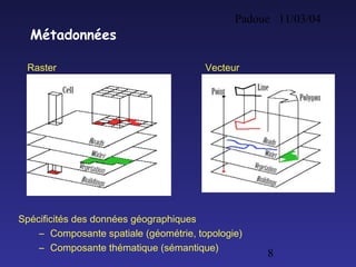 Padoue 11/03/04
8
Métadonnées
Raster Vecteur
Spécificités des données géographiques
– Composante spatiale (géométrie, topologie)
– Composante thématique (sémantique)
 