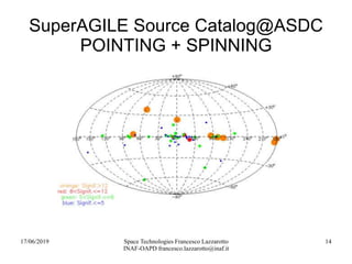 17/06/2019 Space Technologies Francesco Lazzarotto
INAF-OAPD francesco.lazzarotto@inaf.it
14
SuperAGILE Source Catalog@ASDC
POINTING + SPINNING
 