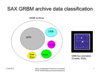 17/06/2019 Space Technologies Francesco Lazzarotto
INAF-OAPD francesco.lazzarotto@inaf.it
7
SAX GRBM archive data classification
GRB flux animation
(Credits: ESA)
 