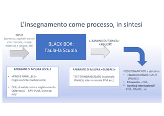 L’insegnamento come processo, in sintesi
BLACK BOX:
l’aula-la Scuola
INPUT
(contesto, capitale sociale
e territoriale, ris...