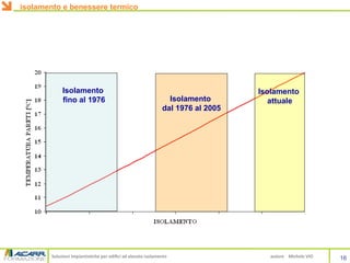 Soluzioni impiantistiche per edifici ad elevato isolamento autore Michele VIO
Isolamento
fino al 1976 Isolamento
dal 1976 al 2005
Isolamento
attuale
isolamento e benessere termico
16
 