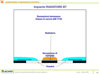 Soluzioni impiantistiche per edifici ad elevato isolamento autore Michele VIO
Impianto RADIATORE BT
finestre
Sensazione benessere
Classe A norma UNI 7730
Sensazione di freddo
Radiatore
Sensazione di
TEPORE
Sensazione di freddo
isolamento e benessere termico
19
 