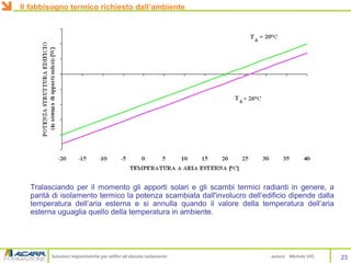 Soluzioni impiantistiche per edifici ad elevato isolamento autore Michele VIO
Tralasciando per il momento gli apporti solari e gli scambi termici radianti in genere, a
parità di isolamento termico la potenza scambiata dall'involucro dell’edificio dipende dalla
temperatura dell’aria esterna e si annulla quando il valore della temperatura dell’aria
esterna uguaglia quello della temperatura in ambiente.
23
Il fabbisogno termico richiesto dall’ambiente
 
