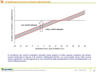 Soluzioni impiantistiche per edifici ad elevato isolamento autore Michele VIO
Il contributo dei carichi endogeni sensibili (area grigia) è molto spesso costante nel tempo
(come ipotizzato in figura) e fa variare i fabbisogni termici. La curva trasla verso l’alto (curva
rossa superiore): la conseguenza è una riduzione delle temperature di fine riscaldamento e di
inizio raffrescamento
26
Il fabbisogno termico richiesto dall’ambiente
 