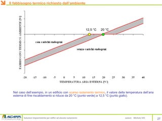 Soluzioni impiantistiche per edifici ad elevato isolamento autore Michele VIO
Nel caso dell’esempio, in un edificio con scarso isolamento termico, il valore della temperatura dell’aria
esterna di fine riscaldamento si riduce da 20 °C (punto verde) a 12,5 °C (punto giallo).
27
12,5 °C 20 °C
Il fabbisogno termico richiesto dall’ambiente
 