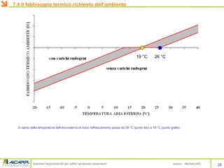 Soluzioni impiantistiche per edifici ad elevato isolamento autore Michele VIO
Il valore della temperatura dell’aria esterna di inizio raffrescamento passa da 26 °C (punto blu) a 19 °C (punto giallo).
28
19 °C 26 °C
7.4 Il fabbisogno termico richiesto dall’ambiente
 