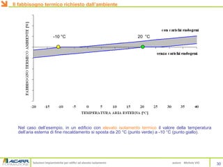 Soluzioni impiantistiche per edifici ad elevato isolamento autore Michele VIO
Nel caso dell’esempio, in un edificio con elevato isolamento termico il valore della temperatura
dell’aria esterna di fine riscaldamento si sposta da 20 °C (punto verde) a -10 °C (punto giallo).
30
20 °C-10 °C
Il fabbisogno termico richiesto dall’ambiente
 