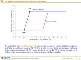 Soluzioni impiantistiche per edifici ad elevato isolamento autore Michele VIO
In un edificio con elevato isolamento si può mantenere un valore della temperatura
dell’aria in ambiente pari a 20 °C fino a che quello della temperatura dell’aria
esterna non raggiunge -10 °C (punto verde),e pari a 26 °C a partire da quando il
valore della temperatura dell’aria esterna supera -3°C (punto blu).
33
7.4 Il fabbisogno termico richiesto dall’ambiente
 