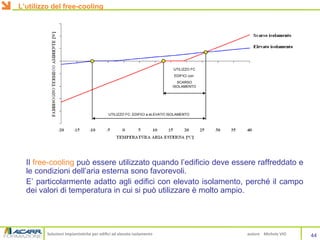 Soluzioni impiantistiche per edifici ad elevato isolamento autore Michele VIO
Il free-cooling può essere utilizzato quando l’edificio deve essere raffreddato e
le condizioni dell’aria esterna sono favorevoli.
E’ particolarmente adatto agli edifici con elevato isolamento, perché il campo
dei valori di temperatura in cui si può utilizzare è molto ampio.
44
L’utilizzo del free-cooling
UTILIZZO FC: EDIFICI a eLEVATO ISOLAMENTO
UTILIZZO FC
EDIFICI con
SCARSO
ISOLAMENTO
 