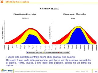 Soluzioni impiantistiche per edifici ad elevato isolamento autore Michele VIO
Tutte le città dell’Italia centrale hanno climi adatti al free-cooling.
Grosseto è una delle città più favorite perché ha un clima secco, soprattutto
di giorno. Roma, invece, è una delle città peggiori, perché ha un clima più
umido.
51
Effetti del Free-cooling
 