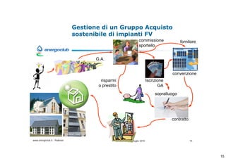 Gestione di un Gruppo Acquisto
                              sostenibile di impianti FV
                                                                    commissione                 fornitore
                                                                    sportello


                                     G.A.


                                                                                          convenzione
                                       risparmi                              Iscrizione
                                      o prestito                                    GA
                                                                                  sopralluogo




                                                                                          contratto



www.energoclub.it - Padovan                    Vanezia Camp, 2 luglio 2010                            15




                                                                                                            15
 