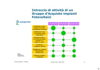 Intreccio di attivit di un
                              Gruppo dAcquisto impianti
                              Fotovoltaici




     Fonti:
     EnergoClub
     Fossano 2009




www.energoclub.it - Padovan              Vanezia Camp, 2 luglio 2010   16




                                                                            16
 