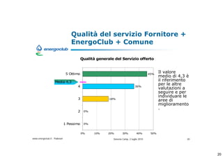 Qualit del servizio Fornitore +
                                  EnergoClub + Comune

                                          Qualit generale del Servizio offerto



                               5 Ottimo                                                 45%
                                                                                               Il valore
                                                                                               medio di 4,3 
                    Media 4,3                                                                  il riferimento
                                     4                                       36%
                                                                                               per le altre
                                                                                               valutazioni a
                                                                                               seguire e per
                                                                                               individuare le
                                     3                  18%
                                                                                               aree di
                                                                                               miglioramento
                                                                                               .
                                     2     0%



                              1 Pessimo    0%


                                          0%    10%     20%       30%          40%       50%

www.energoclub.it - Padovan                               Vanezia Camp, 2 luglio 2010                       20




                                                                                                                 20
 