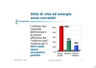 Stile di vita ed energia
                              sono correlati

                              Lutilizzo non          100%                    100%
                              razionale
                              dellenergia e            80%
                              la scarsa
                              efficienza del            60%
                                                                                40%
                              sistema casa            40%
                              incidono per il                                            20%
                              40% della                 20%
                              spesa
                              energetica                 0%
                                                                  Energia Residenze Trasporto
                              globale                             primaria          individuale

www.energoclub.it - Padovan                     Vanezia Camp, 2 luglio 2010                       8




                                                                                                      8
 