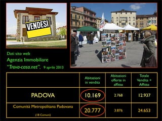 Dati sito web

Agenzia Immobiliare

“Trova-casa.net”,

9 aprile 2013
Abitazioni
in vendita

PADOVA
Comunità Metropolitana Padovana
(18 Comuni)

Abitazioni
offerte in
afﬁtto

Totale
Vendita +
Afﬁtto

10.169

2.768

12.937

20.777

3.876

24.653

 