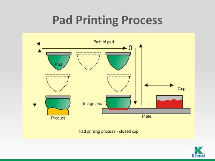 Pad Printing Technology
