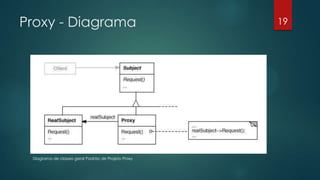 Proxy - Diagrama
Diagrama de classes geral Padrão de Projeto Proxy
19
 