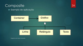 Composite
 Exemplo de aplicação
Gráfico
Linha Retângulo Texto
Container
Diagrama de classe Composite
24
 