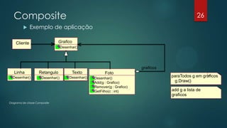Composite
 Exemplo de aplicação
Diagrama de classe Composite
Linha
Desenhar()
Retangulo Texto Foto
Desenhar()
Add(g : Grafico)
Remover(g : Grafico)
GetFilho(c : int)
Grafico
Desenhar()
graficos
paraTodos g em graficos
g.Desenhar()
add g a lista de
graficos
Cliente
Desenhar() Desenhar()
26
 