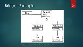 Bridge - Exemplo
Diagrama de classes solução exemplo Padrão de Projeto Bridge
38
 