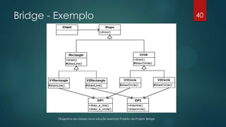 Bridge - Exemplo
Diagrama de classes nova solução exemplo Padrão de Projeto Bridge
40
 