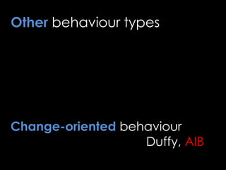 Change-oriented behaviour
Duffy, AIB
Other behaviour types
 