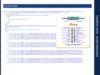 PADRÕES WEB - WEBSTANDARDS Passado da Web 