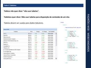Table X Tableless Tabless não quer dizer "não usar tabelas". Tableless quer dizer: Não usar tabelas para disposição de conteúdo de um site. Tabelas devem ser usadas para dados tabulares. PADRÕES WEB - WEBSTANDARDS 
