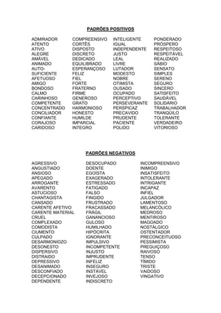 PADRÕES POSITIVOS
ADMIRADOR
ATENTO
ATIVO
ALEGRE
AMÁVEL
ANIMADO
AUTO-
SUFICIENTE
AFETUOSO
AMIGO
BONDOSO
CALMO
CARINHOSO
COMPETENTE
CONCENTRADO
CONCILIADOR
CONFIANTE
CORAJOSO
CARIDOSO
COMPREENSIVO
CORTÊS
DISPOSTO
DISCRETO
DEDICADO
EQUILIBRADO
ESPERANÇOSO
FELIZ
FIEL
FORTE
FRATERNO
FIRME
GENEROSO
GRATO
HARMONIOSO
HONESTO
HUMILDE
IMPARCIAL
INTEGRO
INTELIGENTE
IGUAL
INDEPENDENTE
JUSTO
LEAL
LIVRE
LUTADOR
MODESTO
NOBRE
OTIMISTA
OUSADO
OCUPADO
PERCEPTIVO
PERSEVERANTE
PERSPICAZ
PRECAVIDO
PRUDENTE
PACIENTE
POLIDO
PONDERADO
PRÓSPERO
RESPEITOSO
RESPEITÁVEL
REALIZADO
SÁBIO
SENSATO
SIMPLES
SERENO
SEGURO
SINCERO
SATISFEITO
SAUDÁVEL
SOLIDÁRIO
TRABALHADOR
TRANQÜILO
TOLERANTE
VERDADEIRO
VITORIOSO
PADRÕES NEGATIVOS
AGRESSIVO
ANGUSTIADO
ANSIOSO
APEGADO
ARROGANTE
AVARENTO
ASTUCIOSO
CHANTAGISTA
CANSADO
CARENTE AFETIVO
CARENTE MATERIAL
CRUEL
COMPLEXADO
COMODISTA
CIUMENTO
CULPADO
DESARMONIOZO
DESONESTO
DISPERSIVO
DISTRAIDO
DEPRESSIVO
DESANIMADO
DESCONFIADO
DECEPCIONADO
DEPENDENTE
DESOCUPADO
DOENTE
EGOÍSTA
EXAGERADO
ESTRESSADO
FATIGADO
FALSO
FINGIDO
FRUSTRADO
FRACASSADO
FRÁGIL
GANANCIOSO
GULOSO
HUMILHADO
HIPÓCRITA
IGNORANTE
IMPULSIVO
INCOMPETENTE
INJUSTO
IMPRUDENTE
INFELIZ
INSEGURO
INSTÁVEL
INVEJOSO
INDISCRETO
INCOMPREENSIVO
INIMIGO
INSATISFEITO
INTOLERANTE
INTRIGANTE
INCAPAZ
INFIEL
JULGADOR
LAMENTOSO
MELANCÓLICO
MEDROSO
MENTIROSO
MAGOADO
NOSTÁLGICO
OSTENTADOR
PRECONCEITUOSO
PESSIMISTA
PREGUIÇOSO
RAIVOSO
TENSO
TÍMIDO
TRISTE
VAIDOSO
VINGATIVO
 
