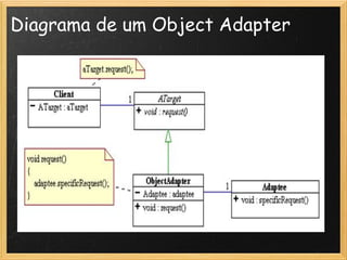 Diagrama de um Object Adapter

 
 