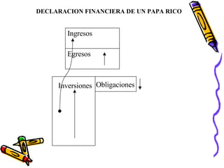 DECLARACION FINANCIERA DE UN PAPA RICO Ingresos Egresos Obligaciones Inversiones 