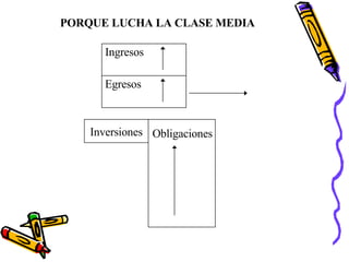 PORQUE LUCHA LA CLASE MEDIA  Inversiones Ingresos Egresos Obligaciones 