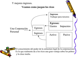 Y mejores ingresos. Veamos como juegan los ricos Ingresos Trabajar para terceros Egresos: Gastos  Impuestos Activo Pasivo Egresos Ingresos Una Corporación Personal El conocimiento del poder de la estructura legal de la corporaciones Es lo que realmente da a los ricos una gran ventaja sobre los pobres y la clase media. 