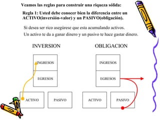 Padre Rico Padre Pobre | PPT