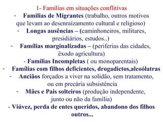 1- Famílias em situações conflitivas
- Familias de Migrantes (trabalho, outros motivos
que levam ao desenraízamento cultural e religioso)
- Longas ausências – (caminhoneiros, militares,
presidiários, estudos..)
- Famílias marginalizadas – (periferias das cidades,
êxodo agricultura)
- Famílias Incompletas ( ou monoparentais)
- Famílias com filhos deficientes, drogadictos,alcoólatras
- Anciãos forçados a viver na solidão, sem tratamento,
ou em precária subsistência
- Mães e Pais solteiros (produção independente,
junto ou não da família)
- Viúvez, perda de entes queridos, abandono dos filhos
outros...
1- Famílias em situações conflitivas
- Familias de Migrantes (trabalho, outros motivos
que levam ao desenraízamento cultural e religioso)
- Longas ausências – (caminhoneiros, militares,
presidiários, estudos..)
- Famílias marginalizadas – (periferias das cidades,
êxodo agricultura)
- Famílias Incompletas ( ou monoparentais)
- Famílias com filhos deficientes, drogadictos,alcoólatras
- Anciãos forçados a viver na solidão, sem tratamento,
ou em precária subsistência
- Mães e Pais solteiros (produção independente,
junto ou não da família)
- Viúvez, perda de entes queridos, abandono dos filhos
outros...
 