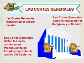 Las Cortes Generales
representan al pueblo
español.
Las Cortes Generales
dictan las leyes,
aprueban los
Presupuestos del
Estado y controlan la
acción del Gobierno.
Las Cortes Generales
están formadas por el
Congreso y el Senado.
LAS CORTES GENERALESLAS CORTES GENERALES
 