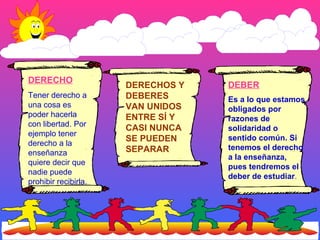 DERECHO
Tener derecho a
una cosa es
poder hacerla
con libertad. Por
ejemplo tener
derecho a la
enseñanza
quiere decir que
nadie puede
prohibir recibirla.
DEBER
Es a lo que estamos
obligados por
razones de
solidaridad o
sentido común. Si
tenemos el derecho
a la enseñanza,
pues tendremos el
deber de estudiar.
DERECHOS Y
DEBERES
VAN UNIDOS
ENTRE SÍ Y
CASI NUNCA
SE PUEDEN
SEPARAR
 