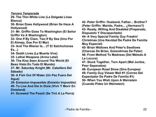 Tercera Temporada 29- The Thin White Line (La Delgada Línea Blanca) 30- Brian Does Hollywood (Brian Se Hace A Hollywood) 31- Mr. Griffin Goes To Washington (El Señor Griffin Va A Washington) 32- One If By Clam, Two If By Sea (Uno Por El Almeja, Dos Por El Mar) 33- And The Wiener Is... (Y El Salchichones Es...) 34- Death Lives (La Muerte Vive) 35- Lethal Weapons (Arma Letal) 36- The Kiss Seen Around The World (El Beso Visto En Todo El Mundo) 37- Mr. Saturday Knight (Mr. Caballero Del Sábado) 38- A Fish Out Of Water (Un Pez Fuera Del Agua) 39- Emission Impossible (Emisión Imposible) 40- To Live And Die In Dixie (Vivir Y Morir En Dixieland) 41- Screwed The Pooch (Se Tiró A La Perra) 42- Peter Griffin: Husband, Father... Brother? (Peter Griffin: Marido, Padre... ¿Hermano?) 43- Ready, Willing And Disabled (Preparado, Dispuesto Y Discapacitado) 44- A Very Special Family Guy Freakin' Christmas (Una Navidad De Padre De Familia Muy Especial) 45- Brian Wallows And Peter's Swallows (Charcas De Brian, Golondrinas De Peter) 46- From Method To Madness (Del Método A La Locura) 47- Stuck Together, Torn Apart (Mal Juntos, Peor Separados) 48- European Road Show (Gira Europea) 49- Family Guy Viewer Mail #1 (Correo Del Espectador De Padre De Familia #1) 50- When You Wish Upon A Weinstein (Cuando Pides Un Weinstein) 