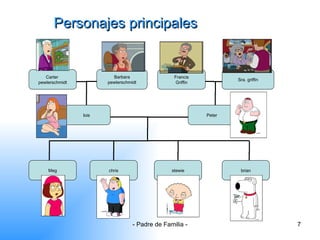 Personajes principales Francis Griffin Carter  pewterschmidt Barbara pewterschmidt Sra. griffin lois Peter Meg chris brian stewie 