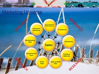 Marketing Universe 
