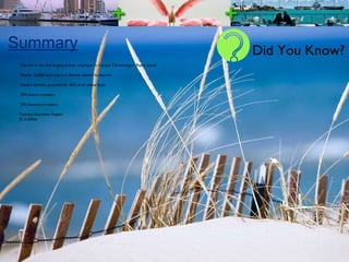 Summary Did You Know? Tourism is the 2nd largest private employer in Corpus Christi/Upper Padre Island Nearly 13,000 local jobs are directly related to tourism Nature tourism accounts for 40% of all visitor trips 70% leisure travelers 30% business travelers Tourism Economic Impact  $1.2 billion 