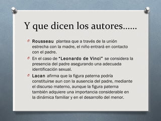 Y que dicen los autores……
O Rousseau plantea que a través de la unión
  estrecha con la madre, el niño entrará en contacto
  con el padre.
O En el caso de “Leonardo de Vinci” se considera la
  presencia del padre asegurando una adecuada
  identificación sexual.
O Lacan afirma que la figura paterna podría
  constituirse aun con la ausencia del padre, mediante
  el discurso materno, aunque la figura paterna
  también adquiere una importancia considerable en
  la dinámica familiar y en el desarrollo del menor.
 