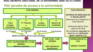 FASE GENERAL
1
Texto
(Lengua
Castellana)
0 a 10 puntos
PAU (prueba de acceso a la universidad)
2
Hª Filosofía
o
Hª España
3
Lengua
extranjera
4
Materia de
modalidad
Media aritmética de las cuatro pruebas
CFG: CALIFICACIÓN DE LA FASE
GENERAL
(Mínimo 4 puntos)
0 a 10 puntos 0 a 10 puntos 0 a 10 puntos
40% Calific. FASE
GENERAL
+
60% Expediente
Bachillerato
SUPERACIÓN DE LA
PAU:
MÍNIMO 5 PUNTOS
FASE ESPECÍFICA
MATERIAS DE MODALIDAD DE
2º BACHILLERATO
(diferentes de la elegida en la
Fase General)
Calificación de 0 a 10 en
cada una de ellas
(Se consideran superadas las
materias con calificación
igual o superior a 5)
 