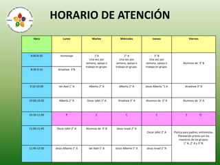HORARIO DE ATENCIÓN
Hora Lunes Martes Miércoles Jueves Viernes
8:00-8:30 Homenaje 1°A
Una vez por
semana, apoyo o
trabajo en grupo.
2° A
Una vez por
semana, apoyo o
trabajo en grupo.
3° B
Una vez por
semana, apoyo o
trabajo en grupo.
Alumnos de 3° B
8:30-9:10 Ariadnee 3°B
9:10-10:00 Ián Axel 1° A Alberto 2° A Alberto 2° A Jesús Alberto °1 A Ariadnee 3° B
10:00-10:30 Alberto 2° A Oscar Jafet 2° A Ariadnee 3° A Alumnos de 3° A Alumnos de 3° A
10:30-11:00 R E C E S O
11:00-11:45 Oscar Jafet 2° A Alumnos de 3° B Jesús Israel 2° A
Oscar Jafet 2° A Platica para padres, entrevistas.
Planeación previa con los
maestros de los grupos:
1° A, 2° A y 3° B.
11:45-12:30 Jesús Alberto 1° A Ián Axel 1° A Jesús Alberto 1° A Jesús Israel 2 °A
 