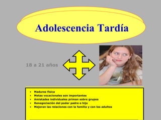 Adolescencia Tardía
18 a 21 años
• Madurez física
• Metas vocacionales son importantes
• Amistades individuales priman sobre grupos
• Renegociación del poder padre e hijo
• Mejoran las relaciones con la familia y con los adultos
 