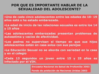 POR QUE ES IMPORTANTE HABLAR DE LAPOR QUE ES IMPORTANTE HABLAR DE LA
SEXUALIDAD DEL ADOLESCENTE?SEXUALIDAD DEL ADOLESCENTE?
•Una de cada cinco adolescentes entre las edades de 10- 19
años está o ha estado embarazada.
•La edad de inicio de las relaciones sexuales es entre los 14
y 15 años
•Las adolescentes embarazadas presentan problemas de
autoestima y vacíos de afectividad.
•Los padres no supervisan el tiempo en que sus hijos
adolescentes están en casa solos con sus parejas
•La Educación Sexual no se aborda con seriedad en la casa
y en el colegio
•Cada 13 segundos un joven entre 15 y 25 años es
infectado por el VIH.
Encuesta Nacional de Salud de Profamilia 2003
Fondo de población de Naciones Unidas 2003
 
