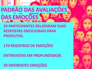 PADRÃO DAS AVALIAÇÕES
DAS EMOÇÕES
29 PARTICIPANTES RELATARAM SUAS
RESPOSTAS EMOCIONAIS PARA
PRODUTOS.

170 REGISTROS DE EMOÇÕES

ENTREVISTAS EM PROFUNDIDADE.

29 DIFERENTES EMOÇÕES
 