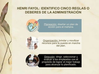 HENRI FAYOL: IDENTIFICO CINCO REGLAS O DEBERES DE LA ADMINISTRACIÓN